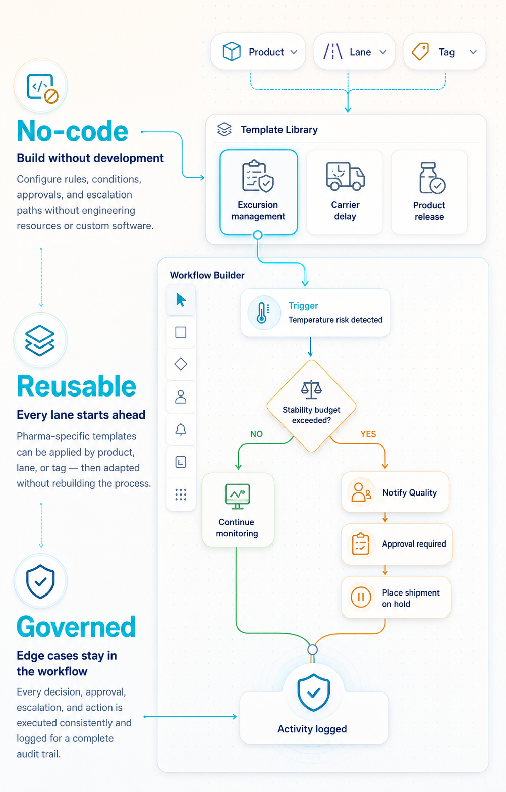 PAXAFE - NEW TESTAMENT - WORKFLOWS LANDING PAGE HERO